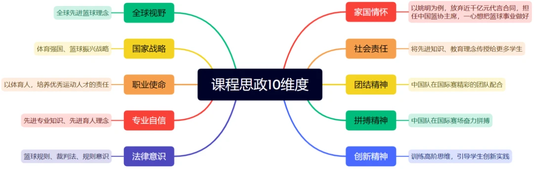 制定篮球交流计划以促进个人技能发展的方法_0