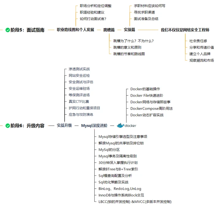 篮球教练队长训练计划书怎么写的_0
