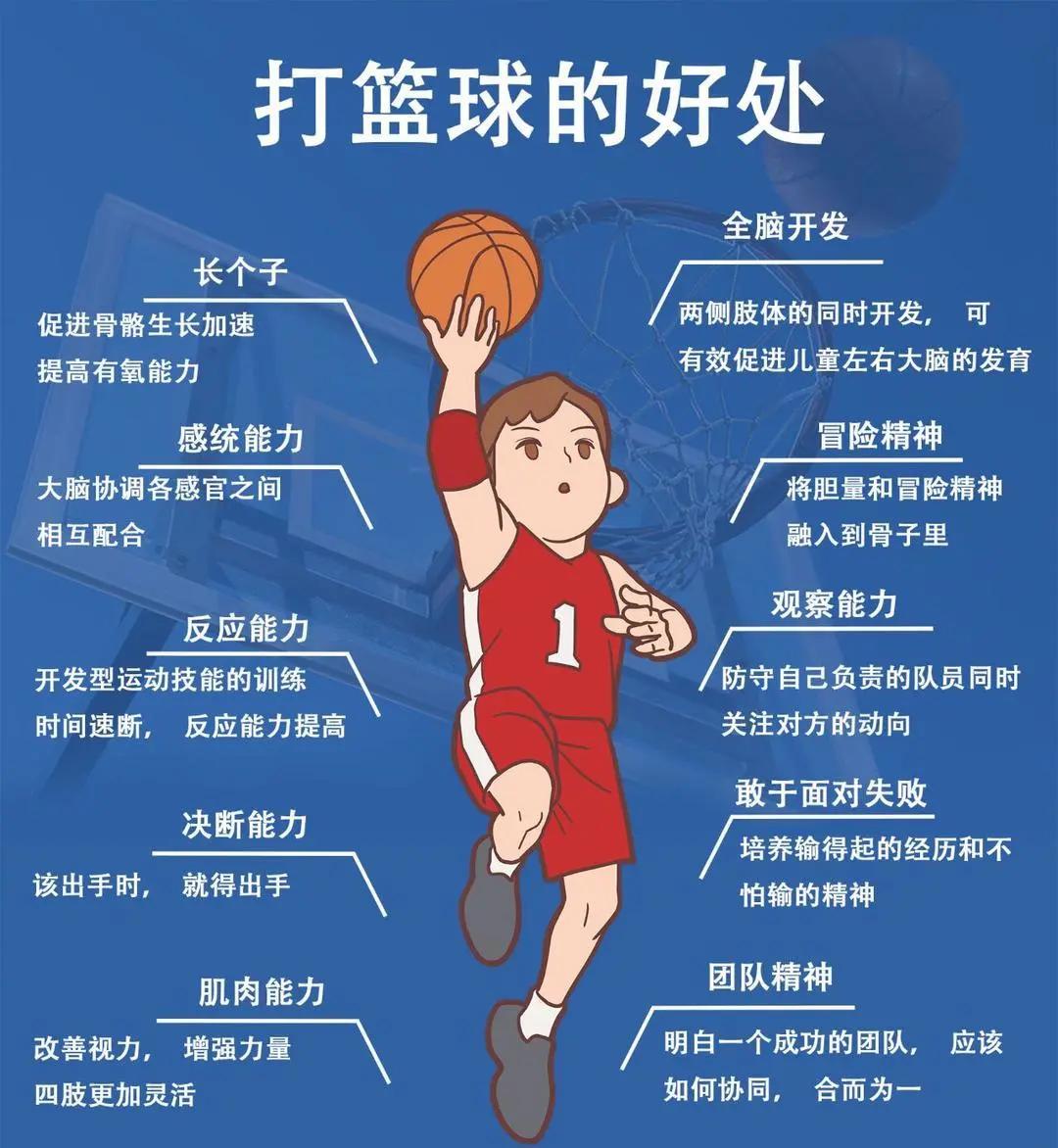 如何在篮球训练中建立有效的压力释放机制？
