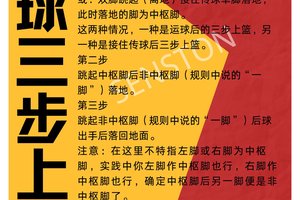  初学者如何通过智能计分快速上手篮球：掌握高效训练策略