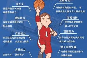  如何通过心理辅导解决篮球焦虑问题：专业策略与实践指南