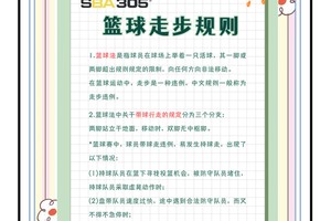  提高篮球轮换效率的训练方法与技巧：优化球队表现的关键